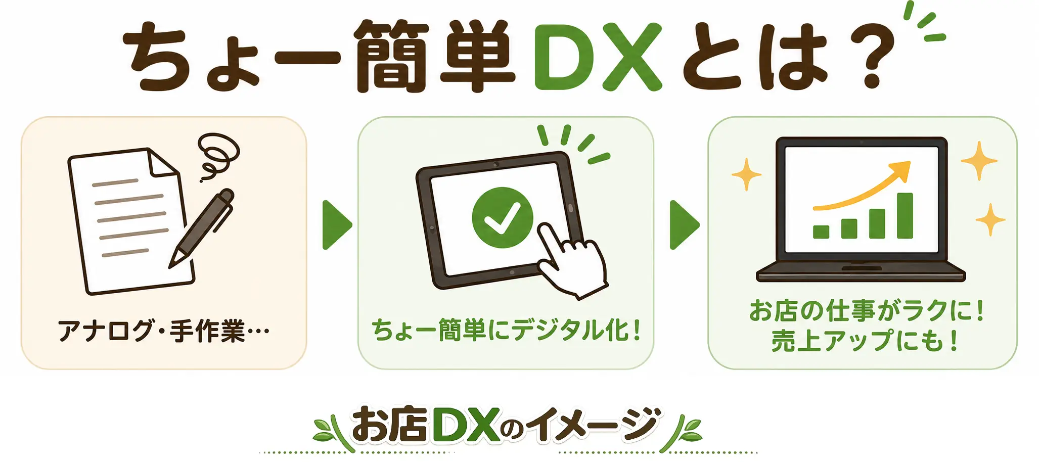 ちょー簡単DXとは？ アナログ・手作業からデジタル化へ、お店の仕事がラクに・売上アップにも