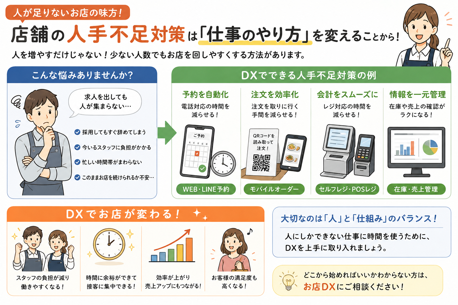 人手不足解消するDXが働き方改革になる説明図解