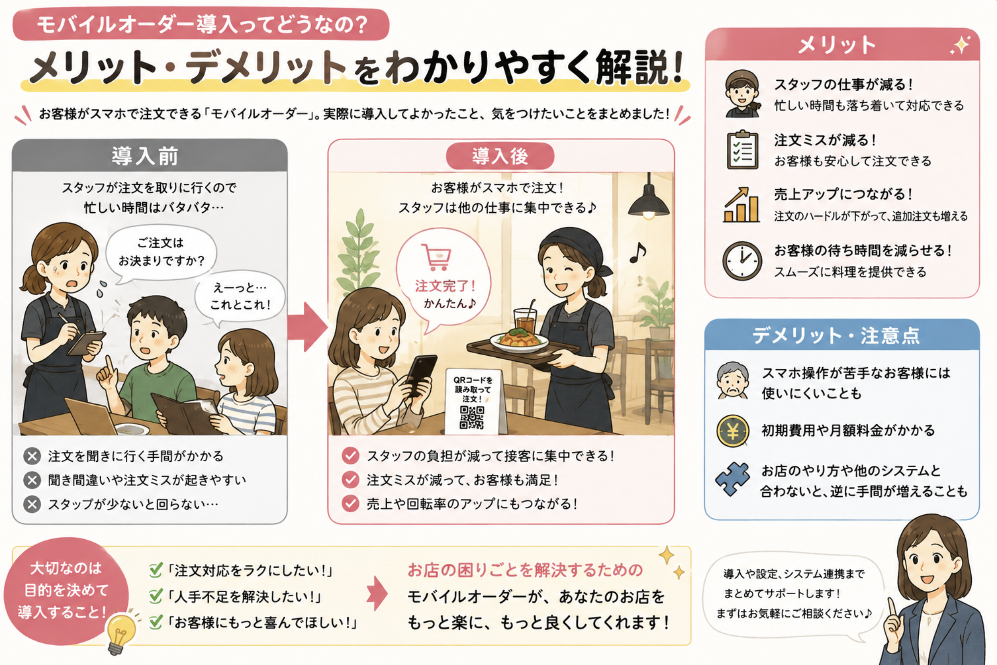 モバイルオーダーをさらに楽にするDX