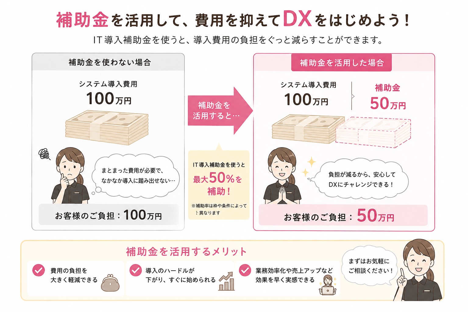 補助金について詳しく説明しているイメージ画像